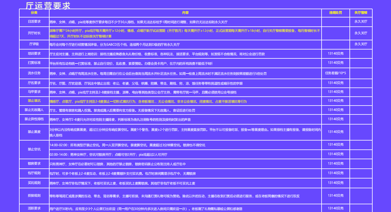 厅运营要求.png